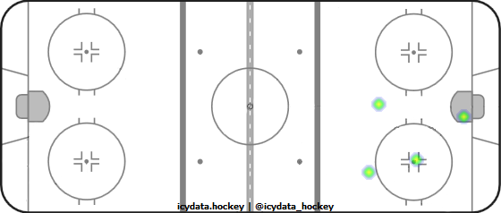 Shot Heat Map