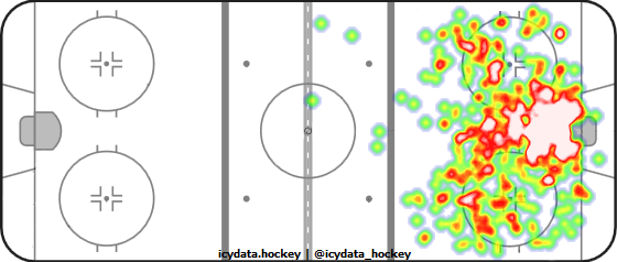 Shot Heat Map