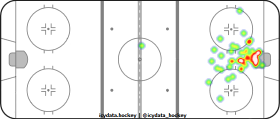 Goal Heat Map