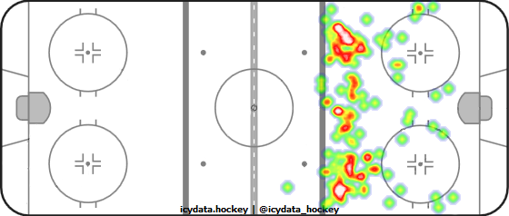 Shot Heat Map