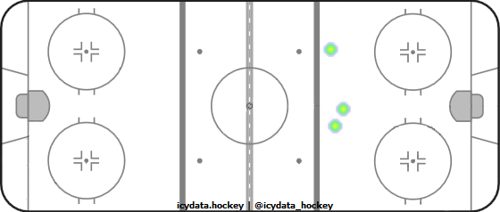 Goal Heat Map