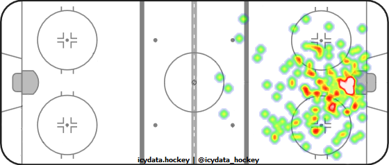 Shot Heat Map