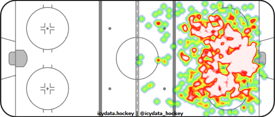 Shot Heat Map