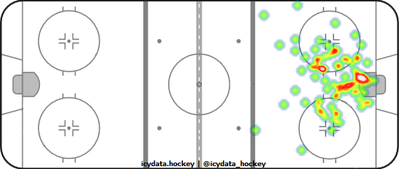 Goal Heat Map