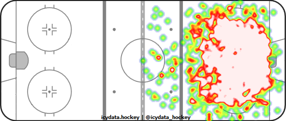 Shot Heat Map