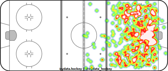 Shot Heat Map