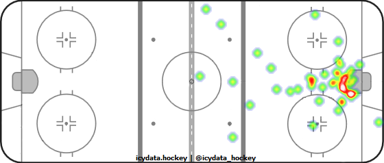 Goal Heat Map