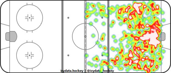 Shot Heat Map