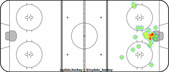 Goal Heat Map