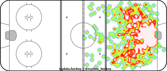 Shot Heat Map