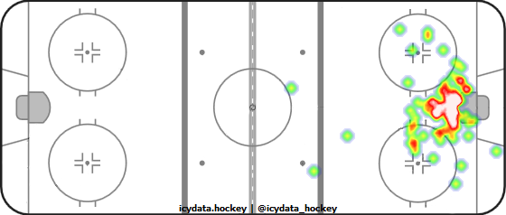 Goal Heat Map