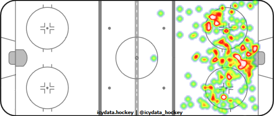 Shot Heat Map