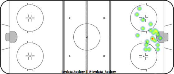 Goal Heat Map