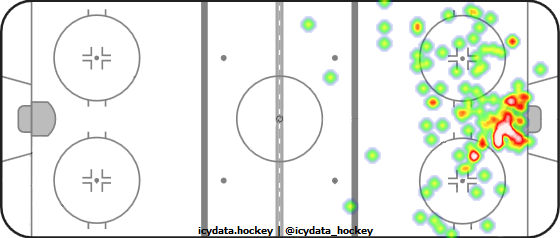 Shot Heat Map