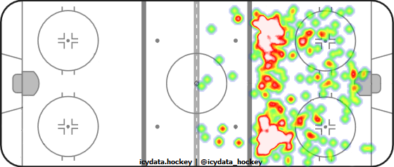 Shot Heat Map