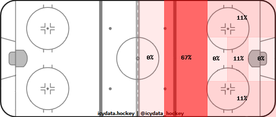 Goal Heat Map