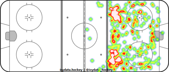 Shot Heat Map