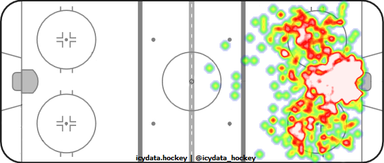 Shot Heat Map