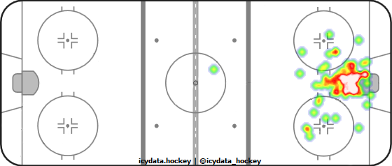 Goal Heat Map