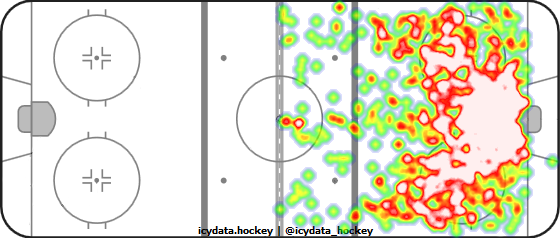 Shot Heat Map