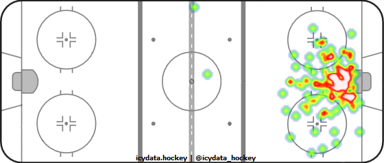 Goal Heat Map