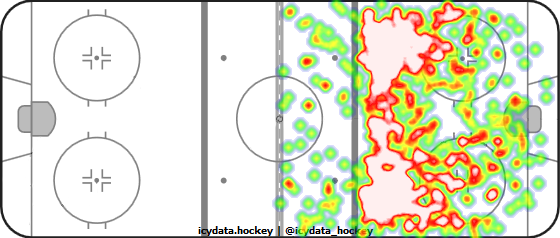 Shot Heat Map