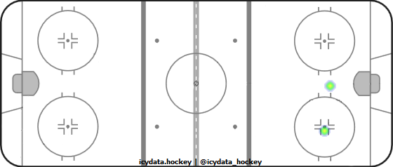 Shot Heat Map