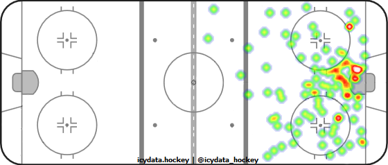 Shot Heat Map