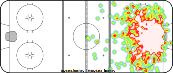 Shot Heat Map