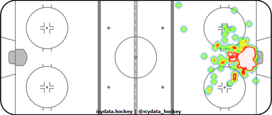 Goal Heat Map