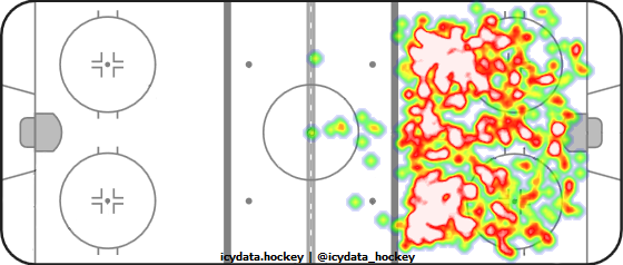 Shot Heat Map