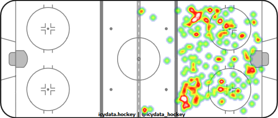 Shot Heat Map