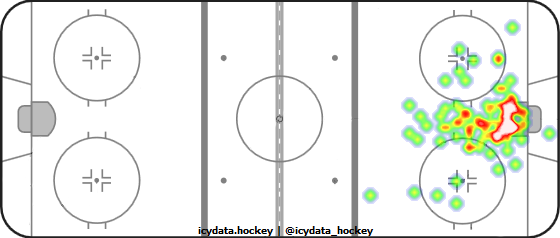 Goal Heat Map