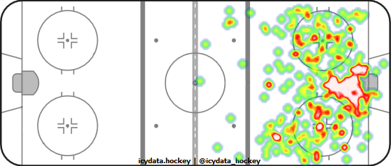 Shot Heat Map