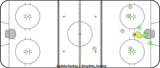 Goal Heat Map