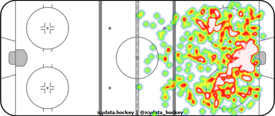 Shot Heat Map