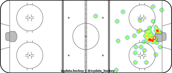 Goal Heat Map