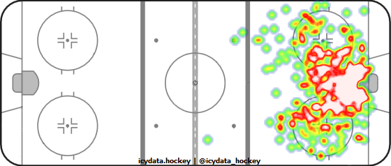 Shot Heat Map