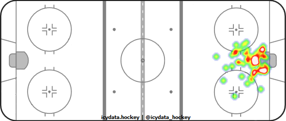 Goal Heat Map