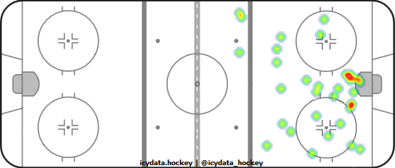 Shot Heat Map