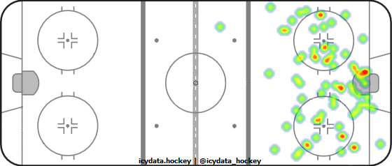 Shot Heat Map