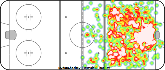 Shot Heat Map