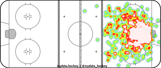 Goal Heat Map