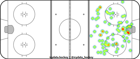 Shot Heat Map