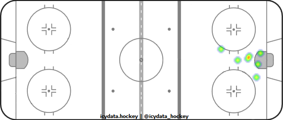 Goal Heat Map