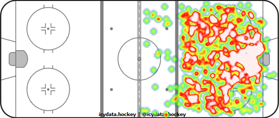 Shot Heat Map