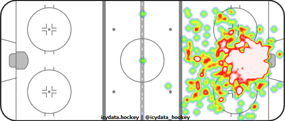 Goal Heat Map