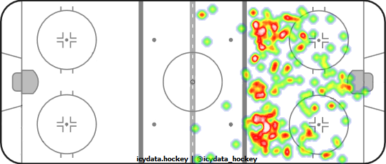 Shot Heat Map