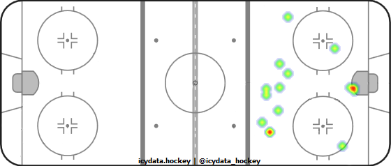 Goal Heat Map