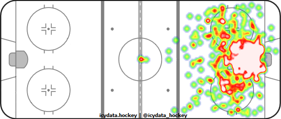 Shot Heat Map